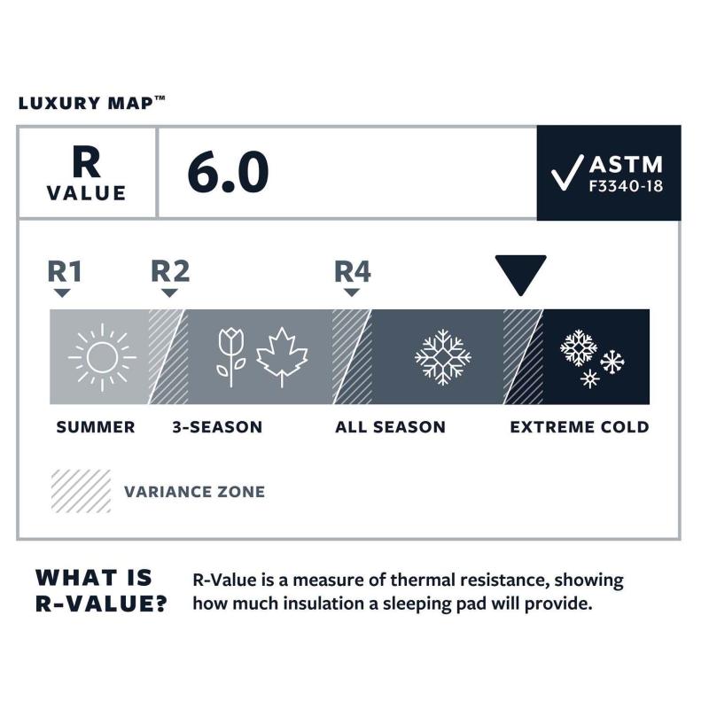 Therm-a-Rest Luxury Map Poseidon XL