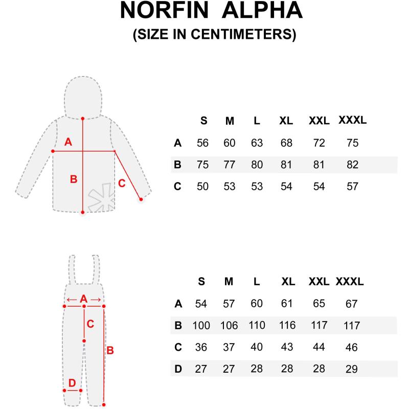 Norfin rain suit ALPHA L