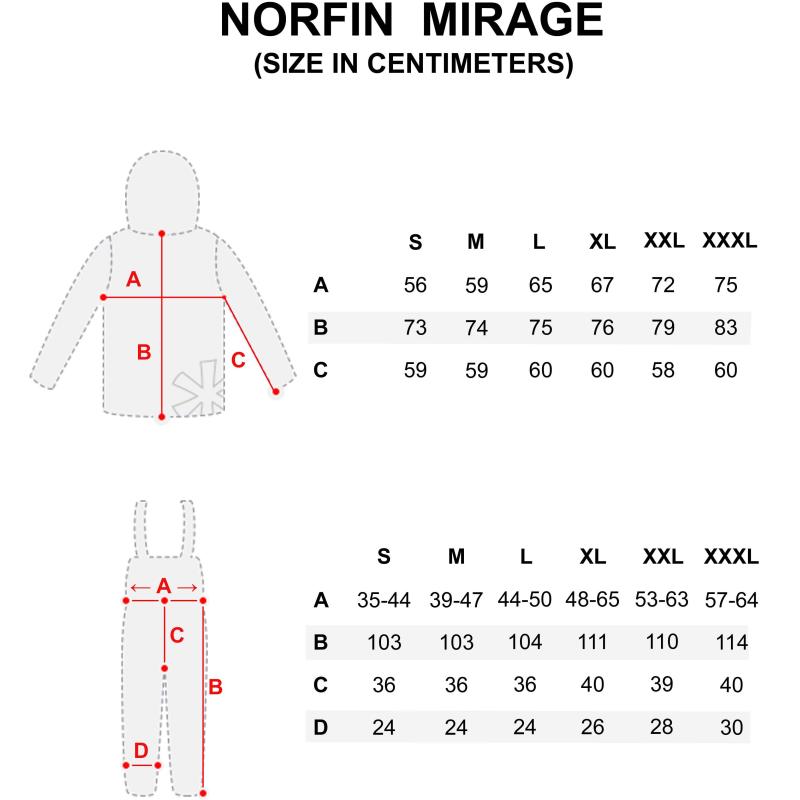 Norfin rain suit MIRAGE S