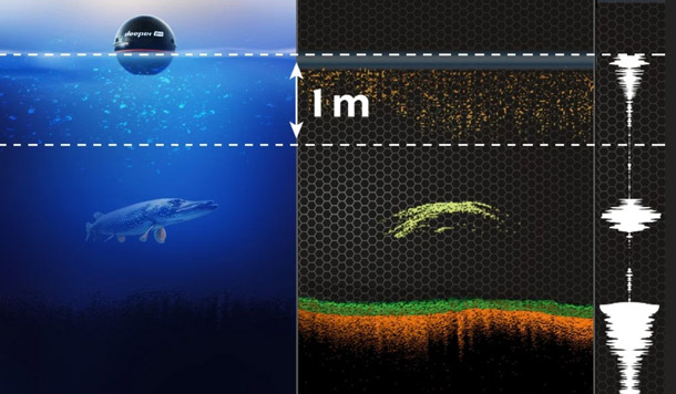 Deeper Sonar &#8211; Echolot für Angler